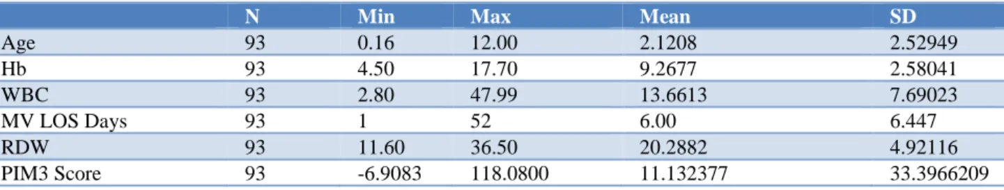 Table 1: Descriptive statistics. 