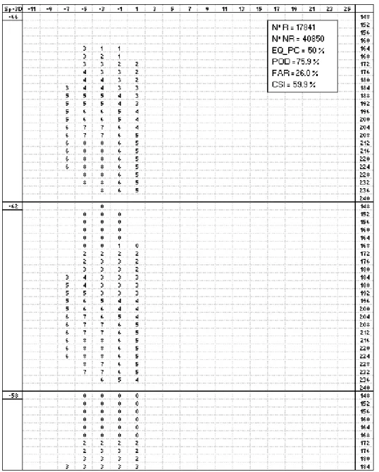Table IV. Initial part of the 3-D Spanish matrix in operational form and statistics results of the calibration process multiplied by 100%