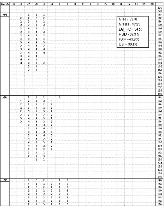 Table V. 3-D Baltic matrix which has the same structure as Table IV but performed using rainfall data from the Baltic radar network