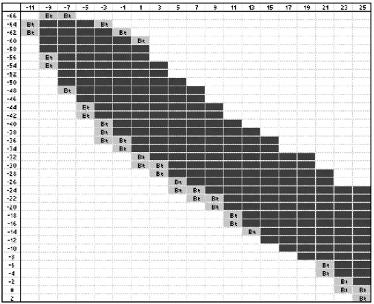 Table VII. Same structure as tables III and IV but now the overlay of Baltic and Spanish matrices distribution of classes is shown