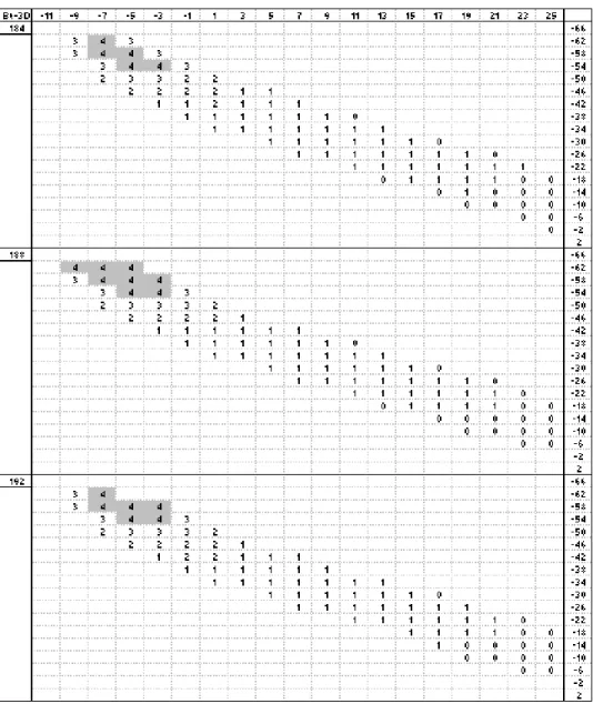 Table IX. Same as Table VIII but showing the part of the Baltic matrix where highest rainfall classes are found.