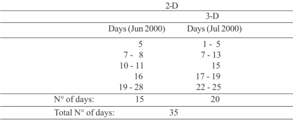 Table I. Meteosat-radar daily datasets used to develop the 2-D and 3-D calibration matrices over de Baltic Sea during June and July of 2000.
