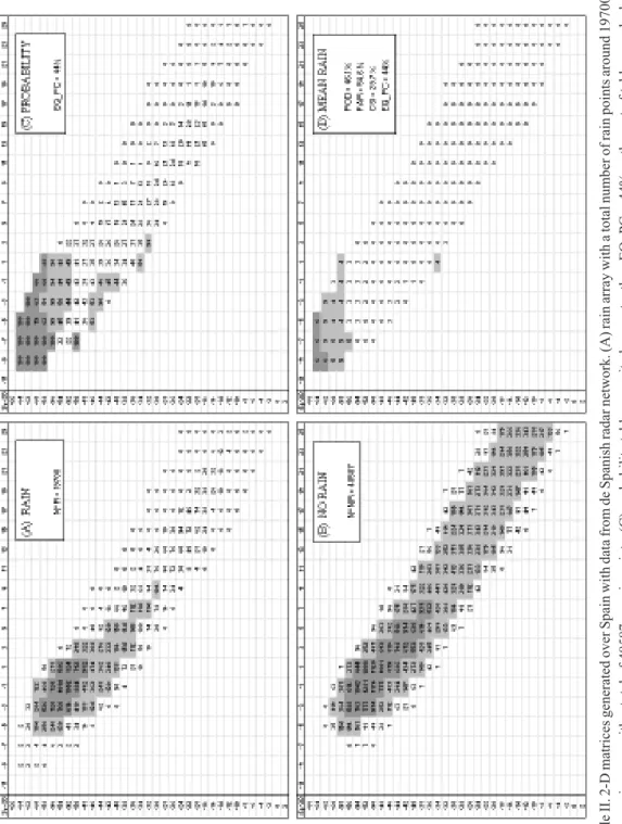 Table II. 2-D matrices generated over Spain with data from de Spanish radar network. (A) rain array with a total number of rain points around 19700