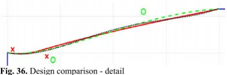 Fig. 35. Best diffuser design achieved by swarm of ten 