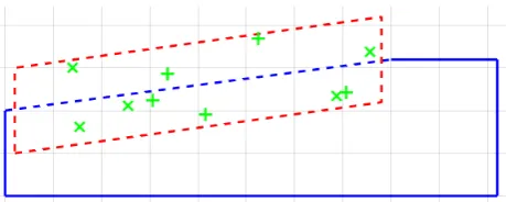 Figure 7. Selections of the main parameters 