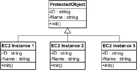 Figure 5. Relationship among User, Role and Session [12] 