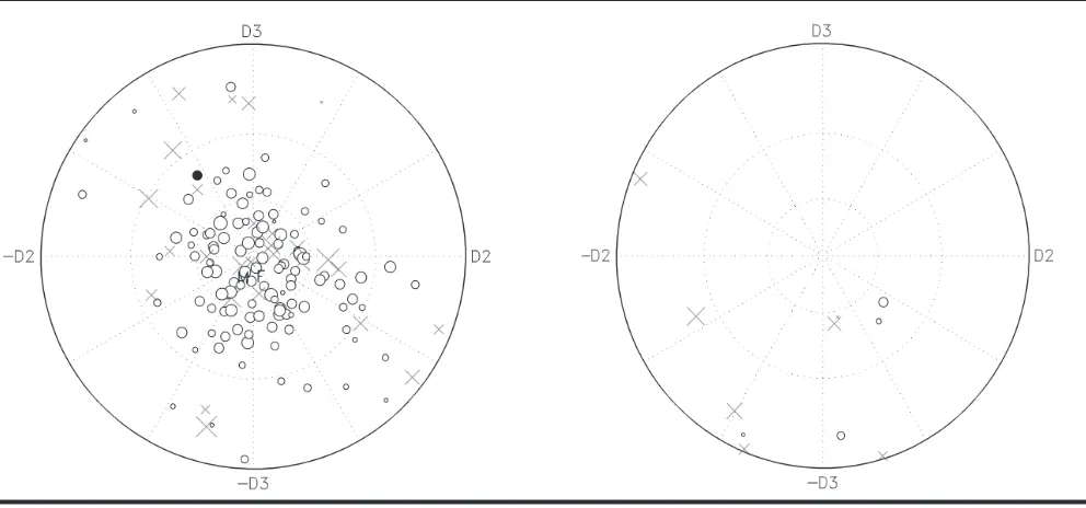 Figure 4    Vectors bq within three-dimensional space, each summarising a respondent’s self-descriptive ranking of the VOC-99 items