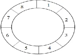 Fig. 3   Layer by layer hiding of data in cover image. 