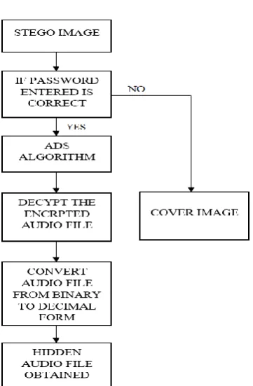 Fig.4   Dialog box is displayed if password entered is wrong 