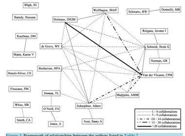 Figure 3. Framework of relationships between the authors listed in Table 2.                     