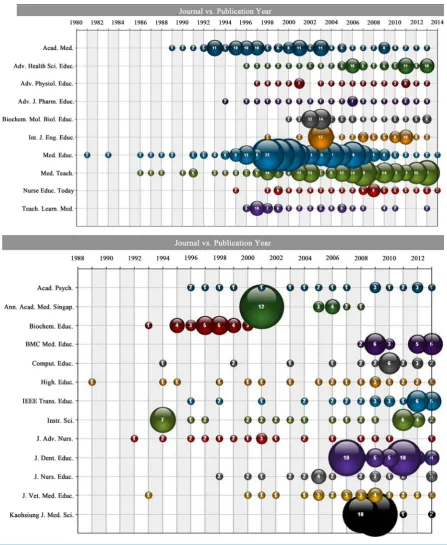 Figure 4. Number of publications in the journals listed in Table 3 between 1980 and 2014