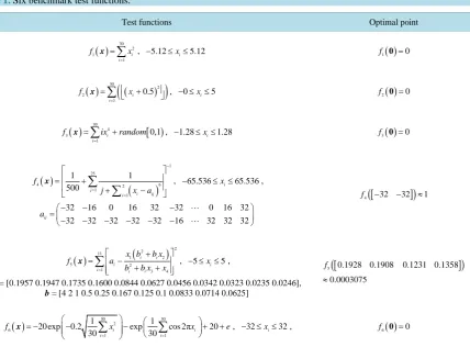 Table 1. Six benchmark test functions.                                                                       