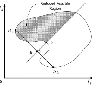 Figure 3.6: Representation of the NC method.
