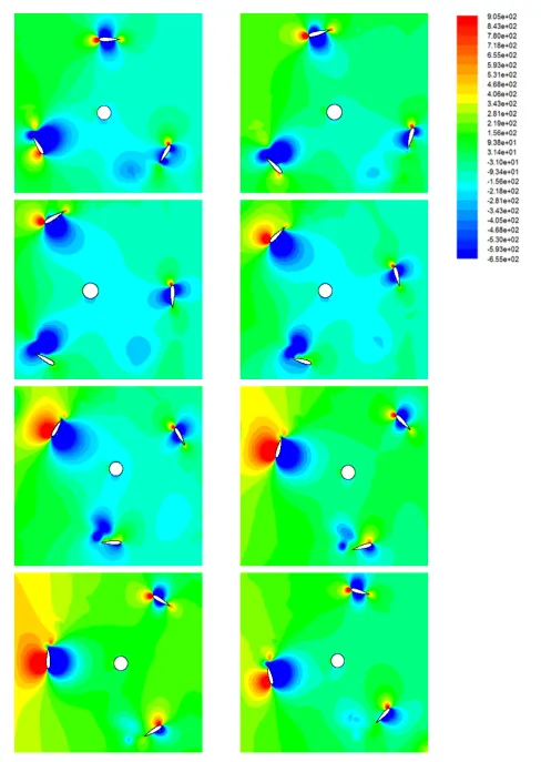 Fig. 4. Instantaneous Pressure Contours TSR = 2, every 15º. 