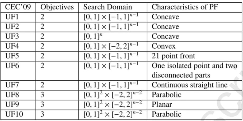 Table 1. IEEE CEC’09 Benchmark Functions Characteristics.