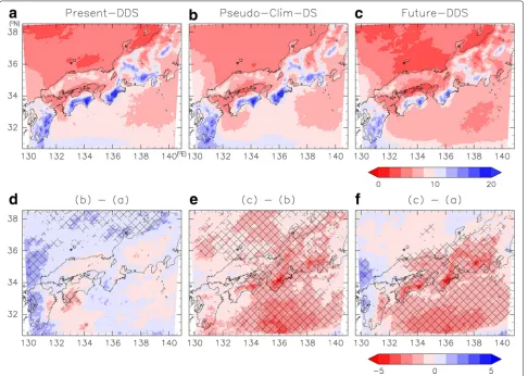 Fig. 3 Horizontal distribution of the 25-year JJAS mean daily precipitation indifference due to a the Present-DDS, b Pseudo-Clim-DS, and c Future-DDS runs, and the d the climate difference (Pseudo-Clim-DS and Present-DDS), e perturbation difference (Future