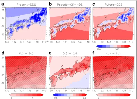 Fig. 5 Horizontal distribution of the 25-year JJAS mean 2-m temperature indifference due to a the Present-DDS, b Pseudo-Clim-DS, and c Future-DDS runs, and the d the climate difference (Pseudo-Clim-DS and Present-DDS), e perturbation difference (Future-DDS