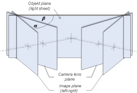 Fig. 3. The condition is met if the image plane, object plane and camera lens plane cross each other at a straight line in space [8]