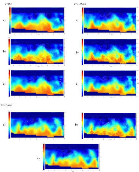 Figure 6.reconstruction in paragraph 3., (c) Dynamic Studio 2D vector maps of flow velocity with scalar map (Z component) in time t: (a) the reconstruction in paragraph 2., (b) the   