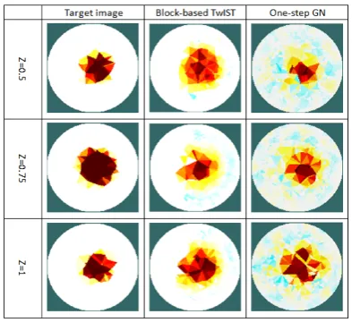 Figure 4. Simulate a 3D EIT model with one and two circle target. (a) One circle target; (b) Two circle target