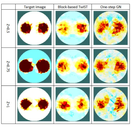 Table 4. Different reconstruction results with two circuses. 