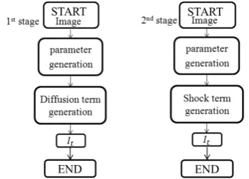 Table 1. Comparisons of weight generation.  