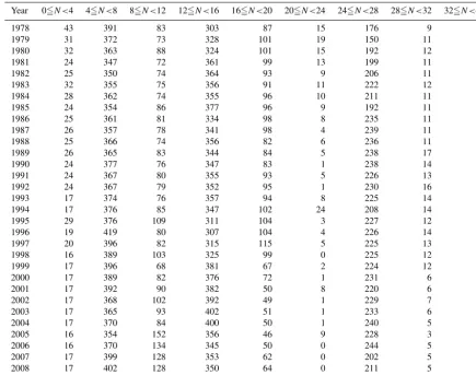 Table 1. Number of samples (N) collected at each of the 1481 monitoring sites each year.