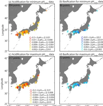Figure 8. Distributions of long-term trends in pHinsitu (�pHinsitu yr−1) in Japanese coastal seawater