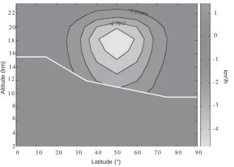 Fig. 1. The eddy diffusion coefficient L in km 2 /h. The white line represents the tropopause.
