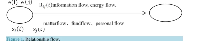 Figure 1. Relationship flow.                                                                     