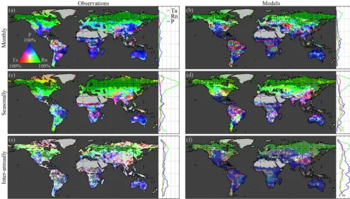 Figure 2. Global climate impact on vegetation. Variability inrelative terms with respect to the dominant driver at each pixel, while the latitudinal proﬁles show the absolute impact of each driver