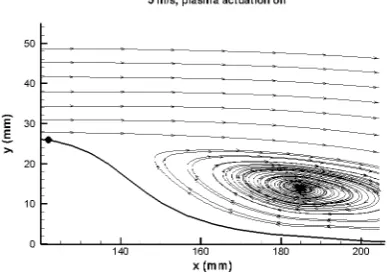 Figure 3. 5 m·s-1, plasma actuation off 
