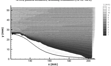 Figure 9. 5 m·s-1, opposite plasma at 0.66 