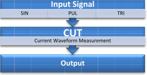 Figure 2. The basic procedure block diagram. 