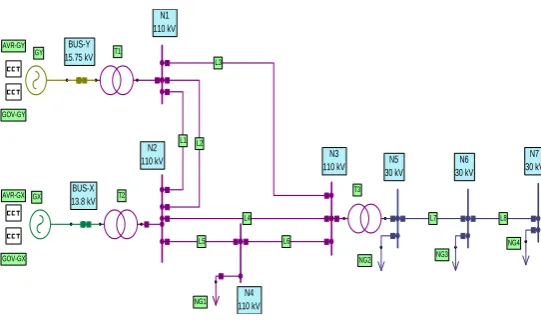 Fig – 1: The scheme of the studied system in Neplan Sofware 