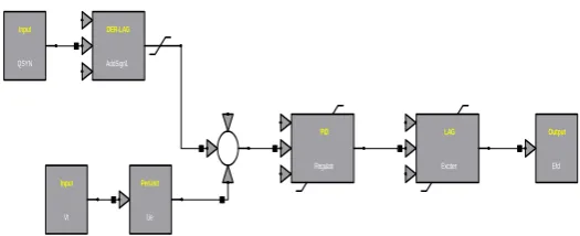 Fig – 2: Block-diagram for first generator (G1) AVR  