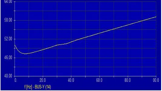 Table - 5: Load flow analysis 