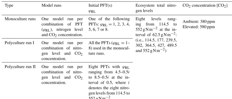 Table 2. Simulation experiments.