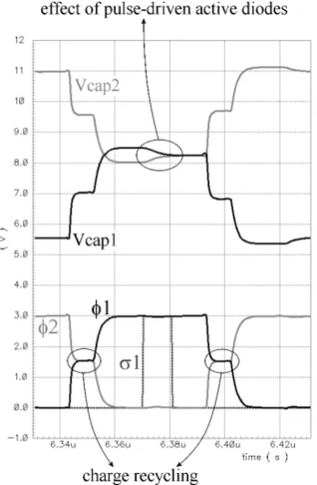 Figure 5. Simulation of the pulse-driven active diodes.