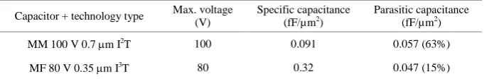 Figure 9. Multi-metal capacitor with staggered “finger”-structure design (MF capacitor)
