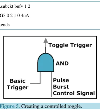 Figure 5. Creating a controlled toggle.         