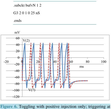Figure 6. Toggling with positive injection only; triggering at zero and 52 ms.                                          