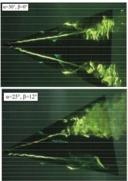 Fig. 3. over a high sweep angle of delta wing, � (Karasu et al., 2015)  Representation of symmetrical vortex bursting  