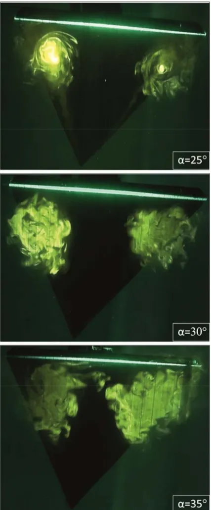 Fig. 8. attack �=25°, 30° and 35° and yaw angle, �=0. The laser sheet is located at x/c=1.0  Vortex formation in end-view plane at angle of  