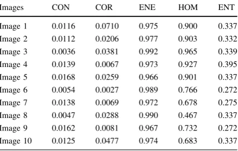 Table 1 The statistical features obtained from gray-level co-occur-rence matrix (GLCM) of LL and HL subbands of trained images