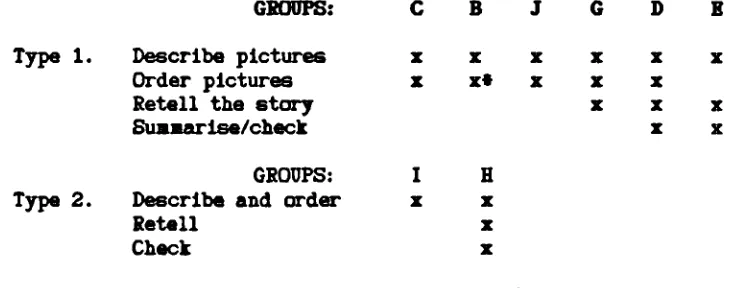 TABLE 7.3since it took the form of a conventional narration. This may have been a