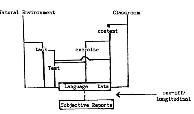Figure 1: Varieties of sources for SLA data