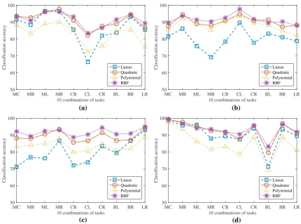 Table 6 Feature dimension and average time for feature extraction