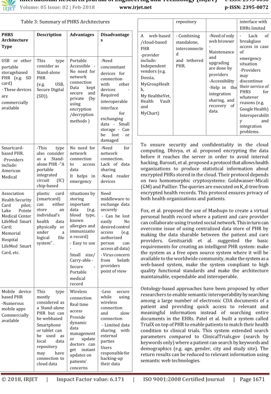 Table 3: Summary of PHRS Architectures 