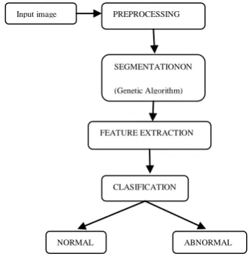 Figure 1. Architecture diagram 